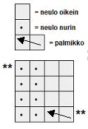 Aurinko nousee neuleohje kaavio.