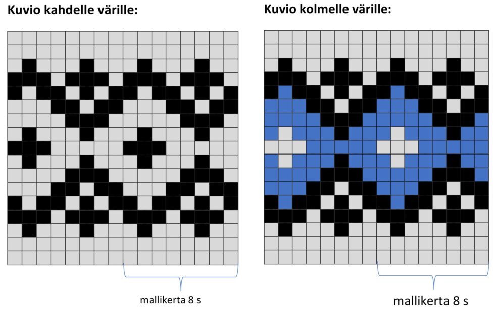 Kaarnikka villasukka kirjoneulekaavio.