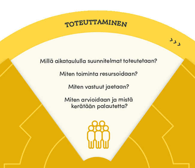 Elävän perinnön ratas aihe toteuttaminen tekstit.