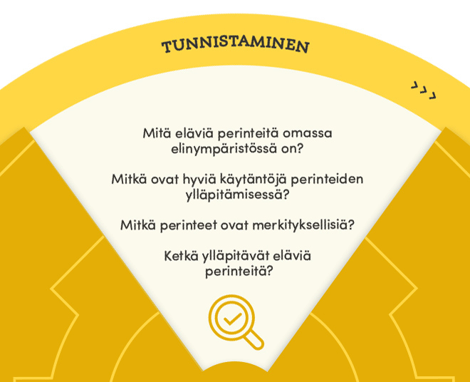 Elävän perinnön ratas aihe tunnistaminen tekstit.