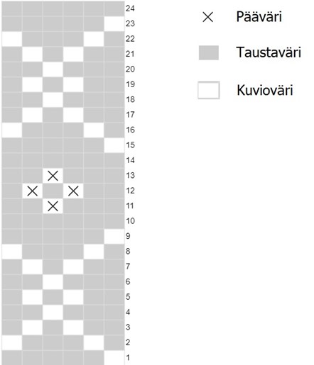 Talven virtaa villasukka neulekaavio 2.