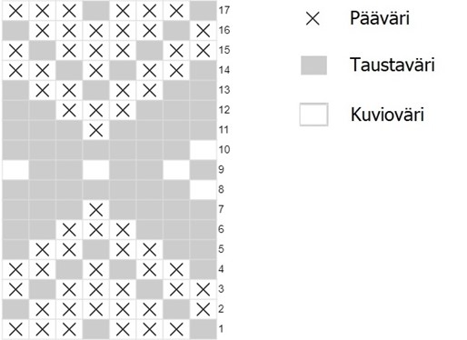 Talven virtaa villasukka neulekaavio 5