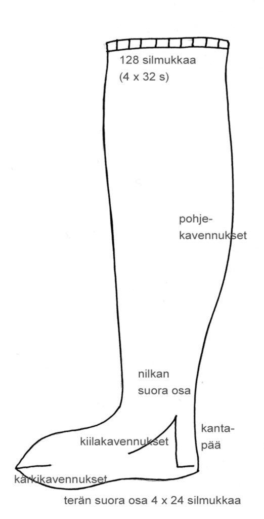 Käsin neulotun kansallispukusukan kaavakuva, johon on merkitty sukan osat.